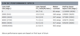 Performance Specs of Warn VR10 Winch - 96810