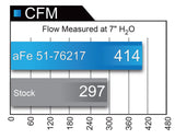 AFE 54-76217 Cold Air Intake w/ Pro DRY S Filter - image 1