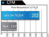 AFE 54-76204 Cold Air Intake w/ Pro 5R Filter - Air Flow
