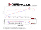 AFE 54-76212 Cold Air Intake w/ Pro 5R Filter - Dyno