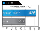 AFE 54-76217 Cold Air Intake w/ Pro 5R Filter - Airflow