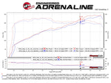 Dyno Chart of AFE Power - SCORCHER GT 77-46205